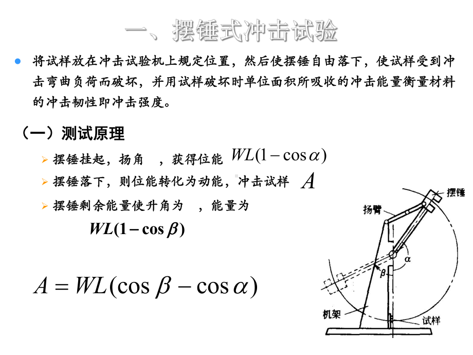 第四节冲击性能课件.ppt_第3页