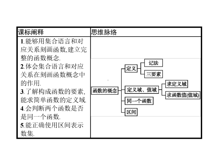 《函数的概念》函数的概念与性质优秀课件.pptx_第2页