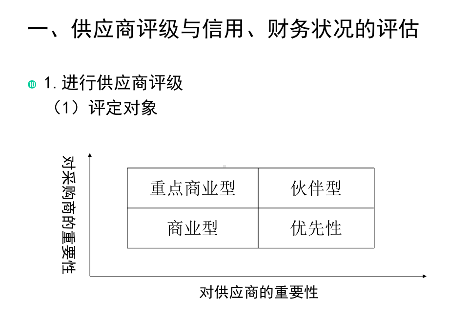 XXXX采购师(二级)第五章供应商管理汇编课件.ppt_第3页