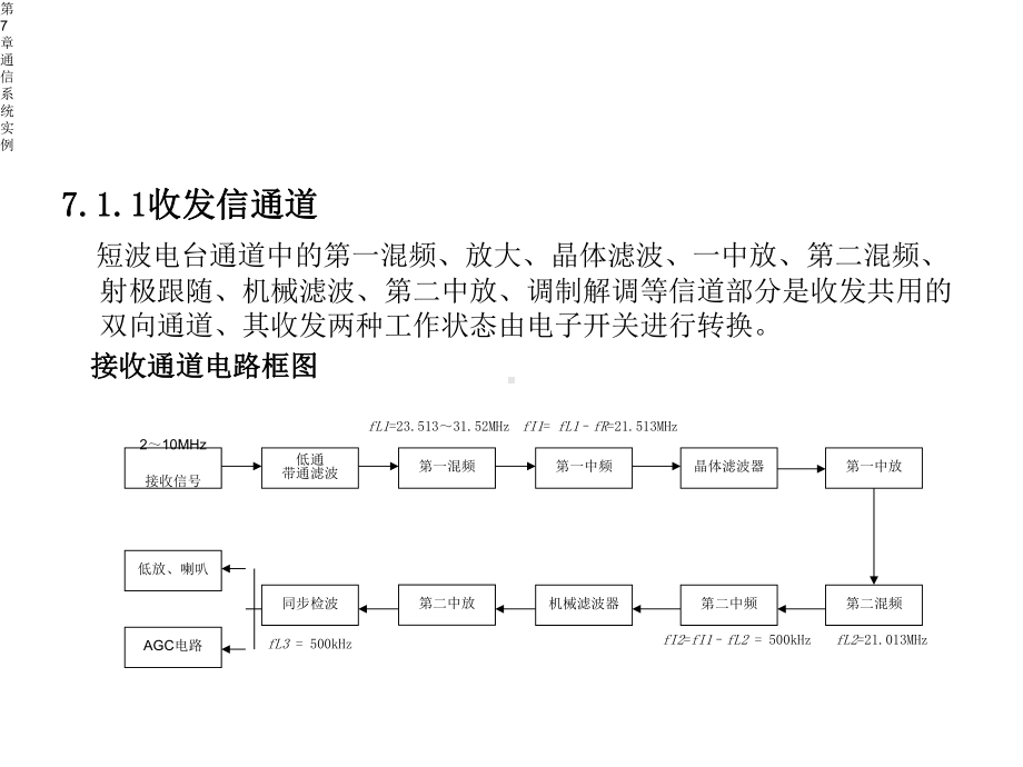 第7章通信系统实例课件.ppt_第3页