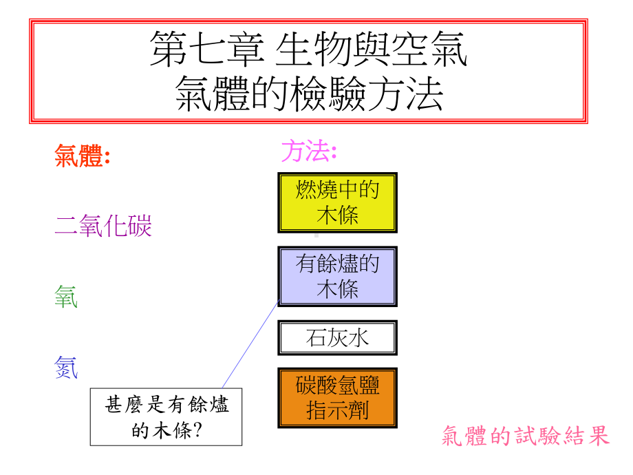 第七章生物与空气气体的检验方法课件.ppt_第1页