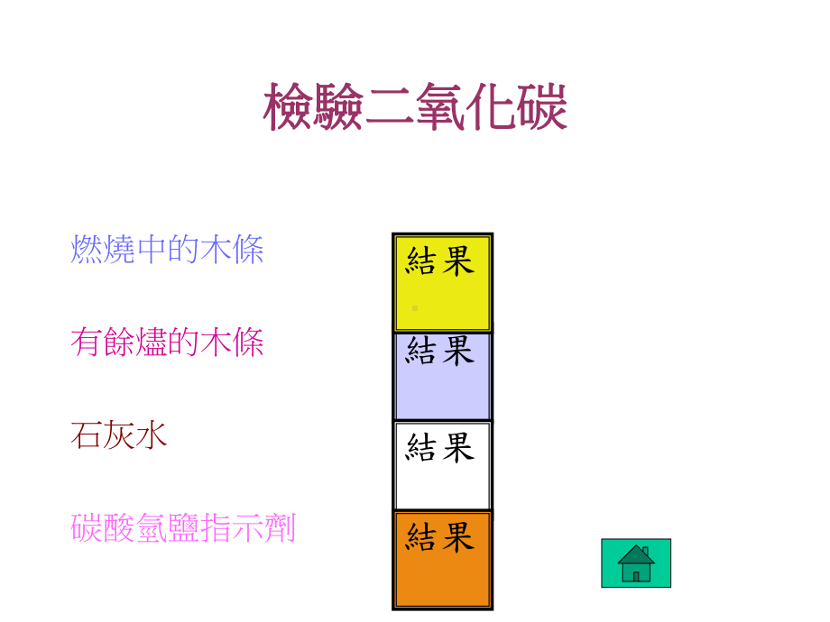 第七章生物与空气气体的检验方法课件.ppt_第2页