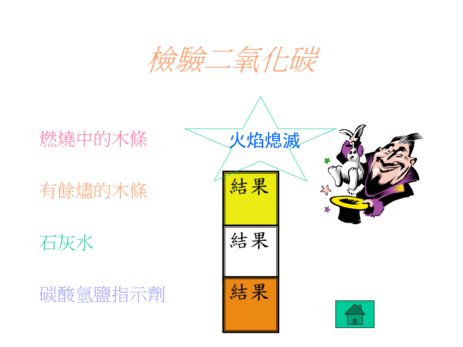 第七章生物与空气气体的检验方法课件.ppt_第3页