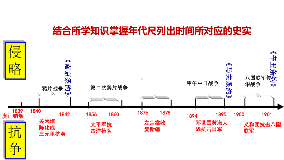 中考复习：八年级历史上册第一单元课件.ppt_第1页