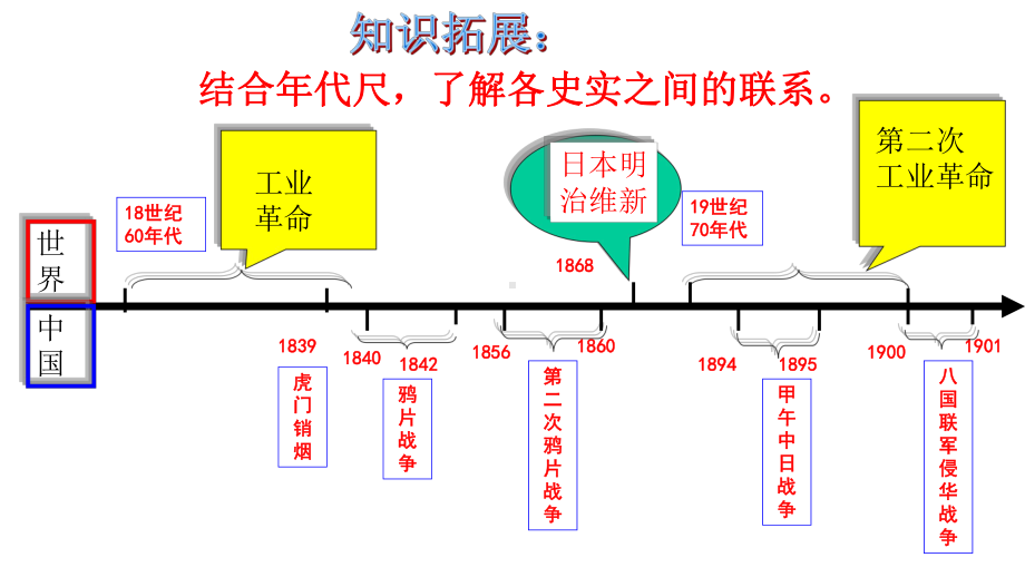 中考复习：八年级历史上册第一单元课件.ppt_第2页