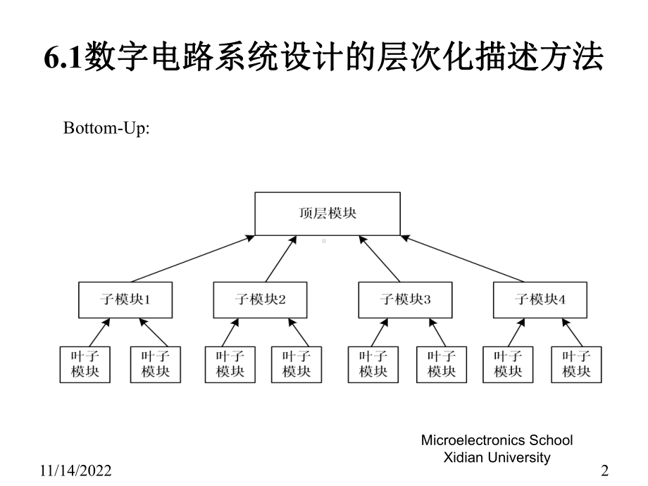 第六章VerilogHDL高级程序设计举例课件.ppt_第2页