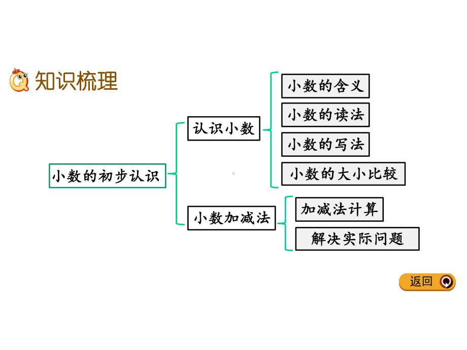 三年级数学下册小数的初步认识复习课课件.pptx_第3页