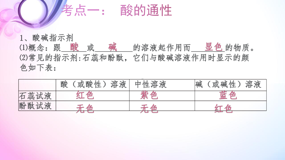 鲁教版初中化学九下7酸碱盐复习课件.ppt_第3页