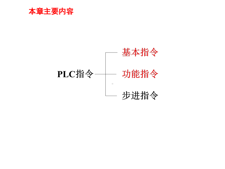 第3章三菱FX2N系列PLC编程指令系统课件.ppt_第2页