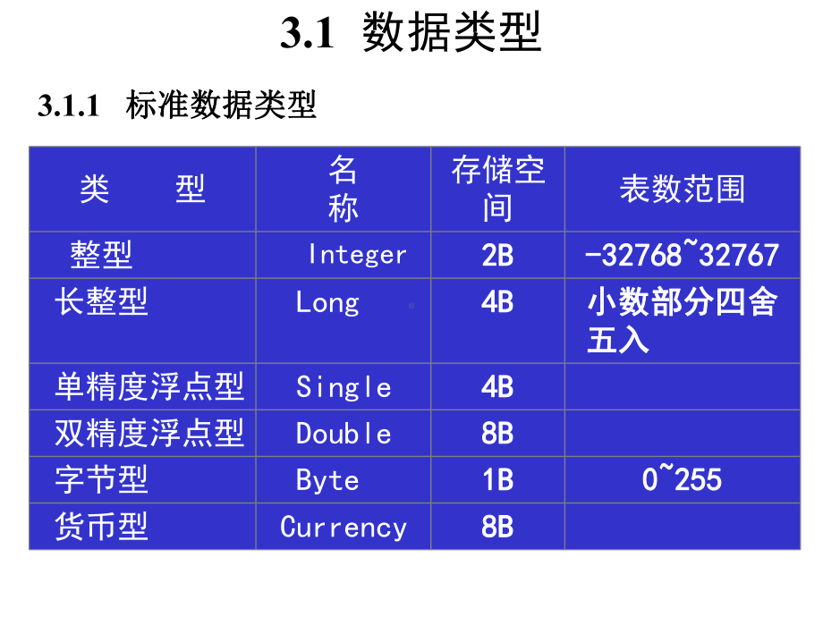 第3章-VB语言基础[1]课件.ppt_第3页