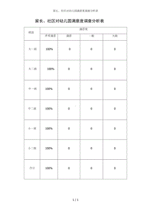 家长、社区对幼儿园满意度调查分析表参考模板范本.doc