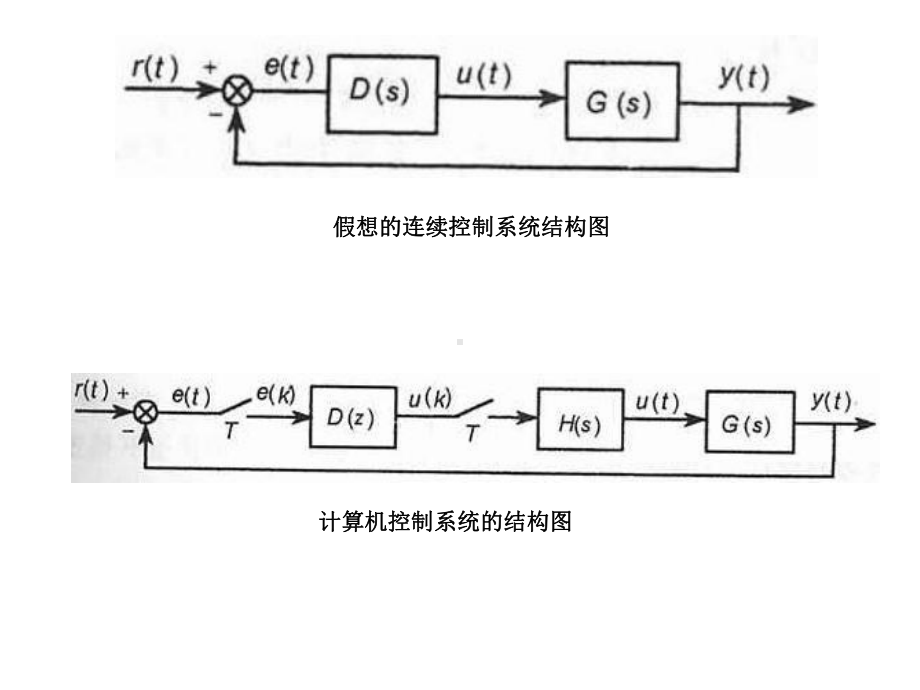 第4章41数字控制器的连续化设计技术课件.ppt_第3页