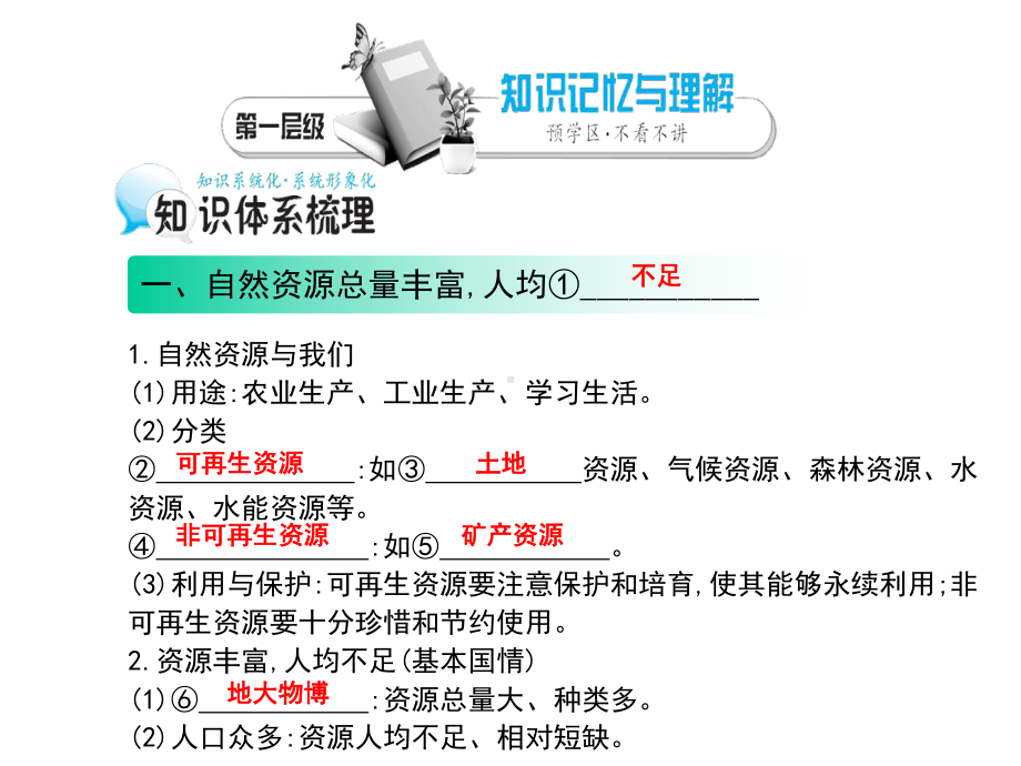 《中国的自然资源》导学案课件.ppt_第3页