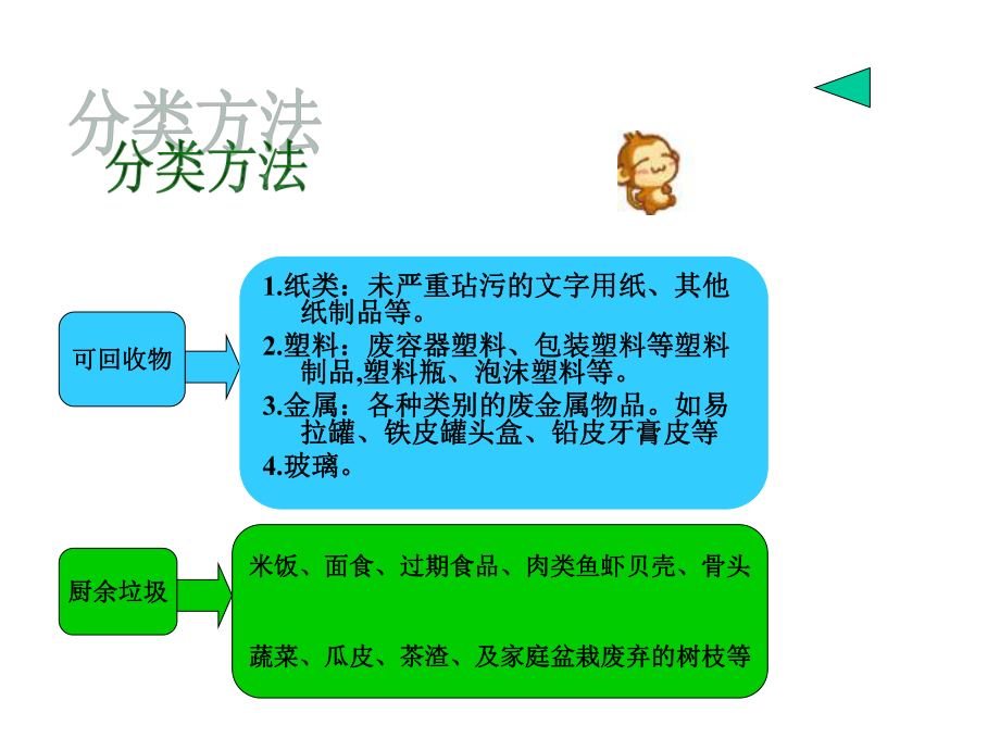 “垃圾分类主题班会(一年级)课件.ppt_第2页