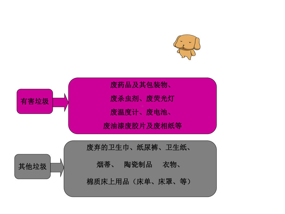 “垃圾分类主题班会(一年级)课件.ppt_第3页