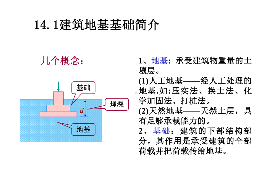 第十四章-建筑地基基础课件.ppt_第3页