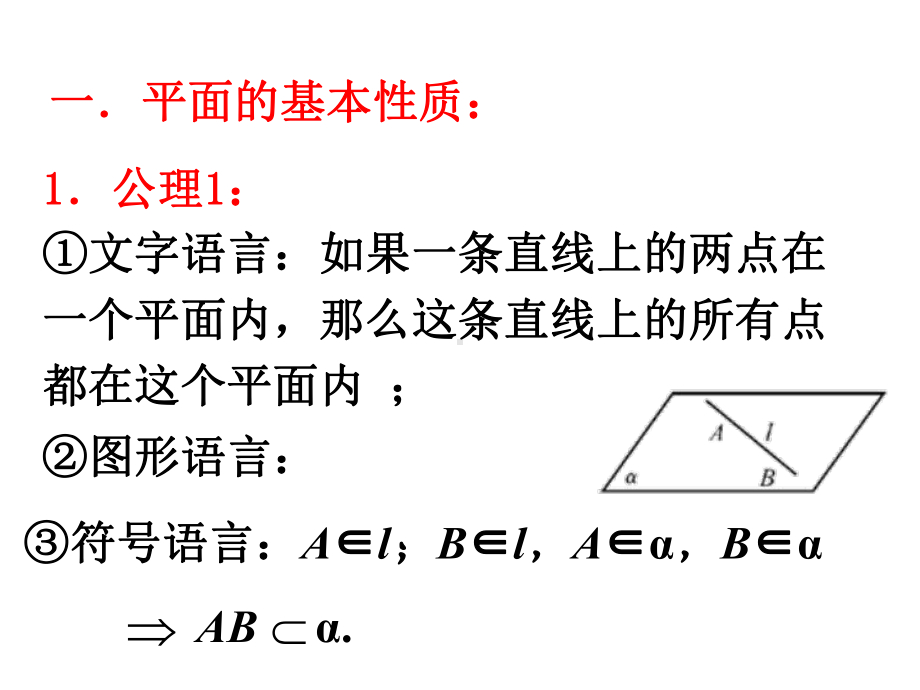 《平面的基本性质与推论》课件1优质公开课人教B版必修2.ppt_第2页