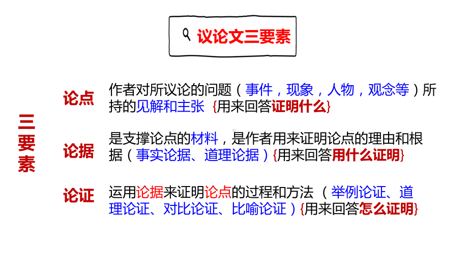 《高一议论文写作入门》周一课件.pptx_第2页