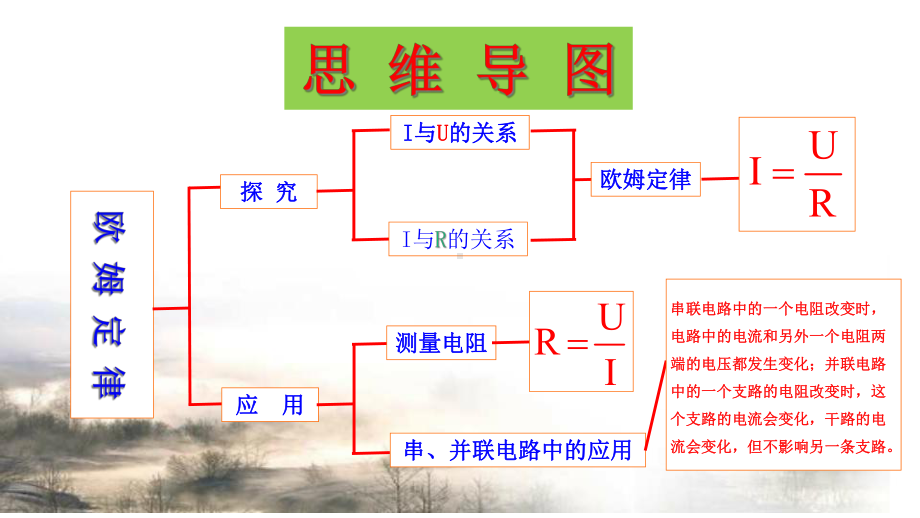 第17章欧姆定律课件.ppt_第2页