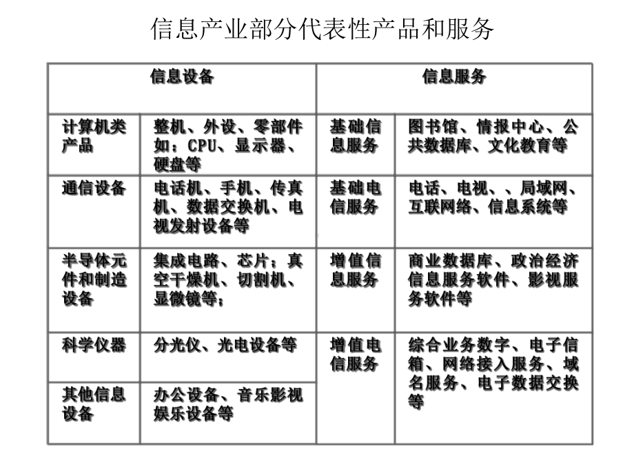 第八章信息产业的组织管理课件.ppt_第3页