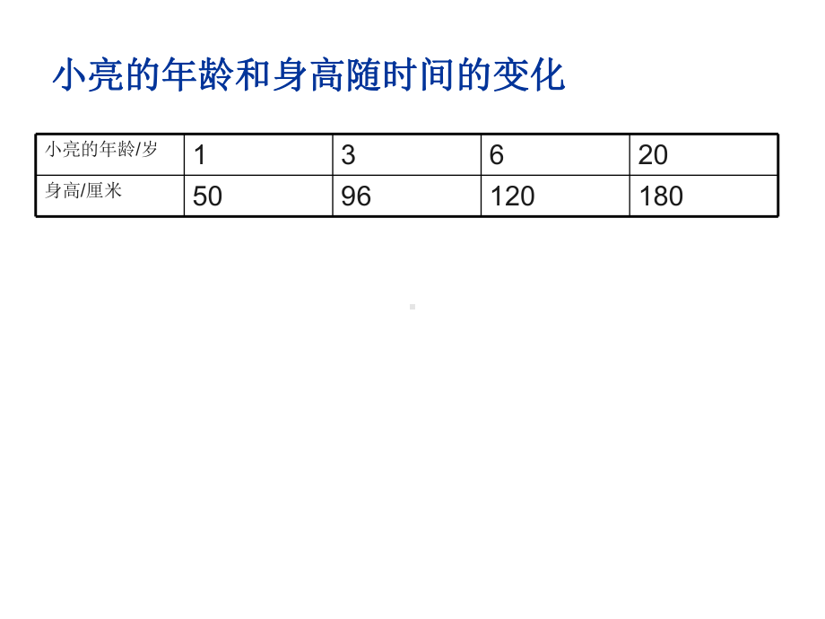 《正比例》示范课课件.ppt_第2页