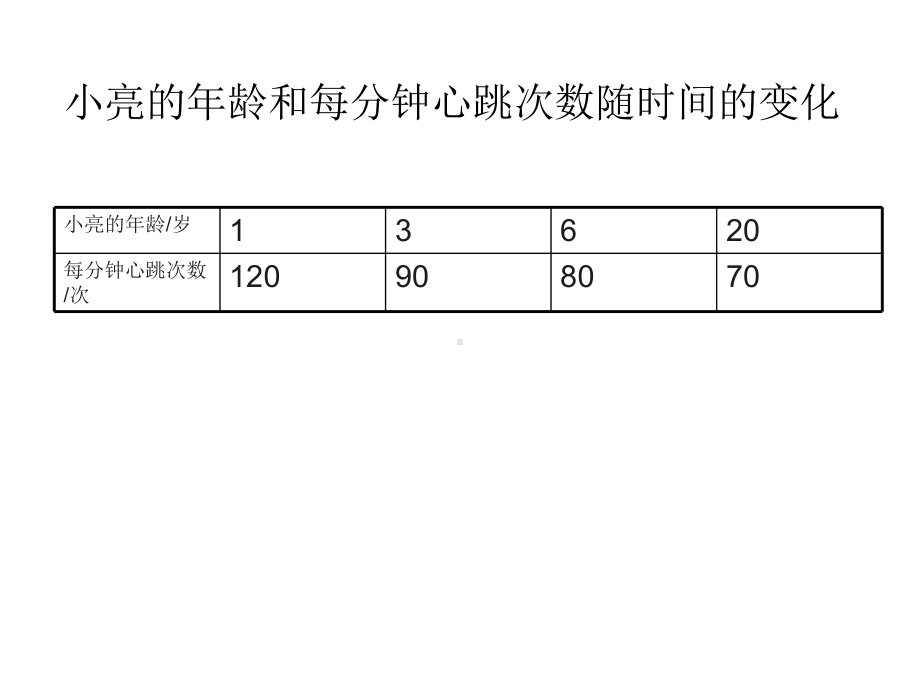 《正比例》示范课课件.ppt_第3页