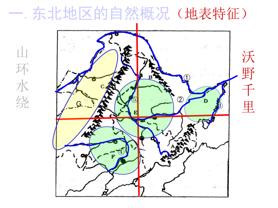 中国东北诶去农业的可持续发展课件.pptx_第3页