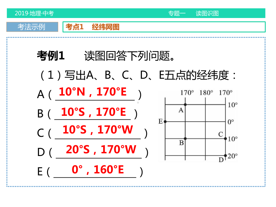 中考地理总复习专题一读图识图课件.ppt_第2页