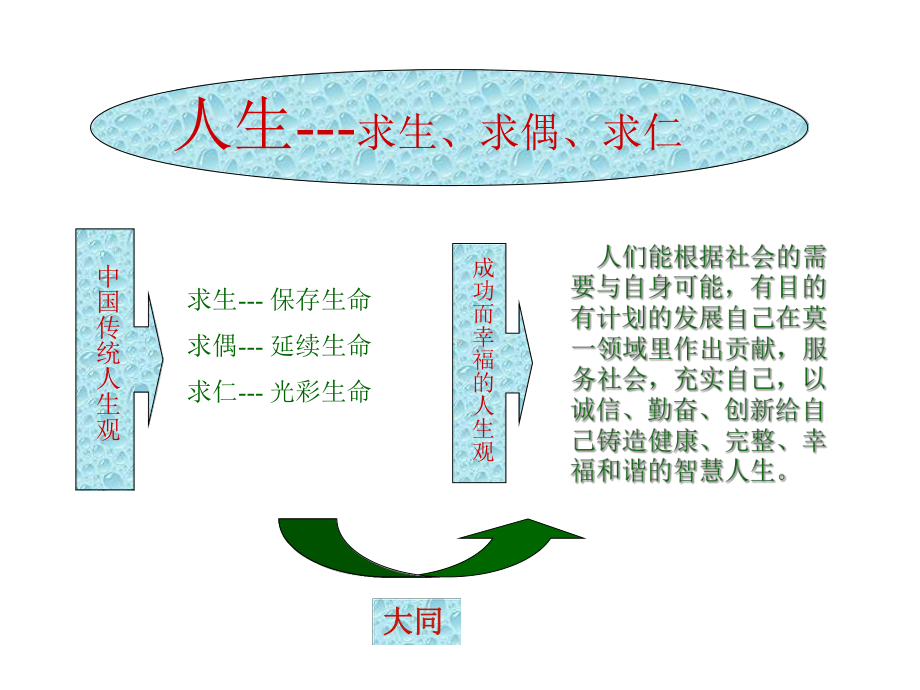 与九年级学生交流人生规划与当下践行课件.pptx_第2页