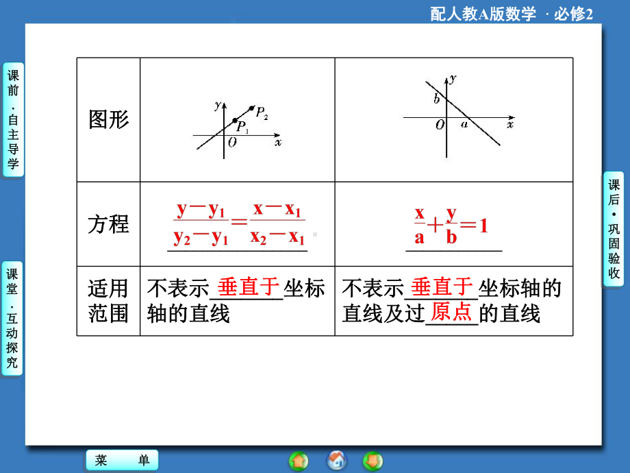 第三章322直线的两点式方程(优秀经典公开课比赛课件).ppt_第3页