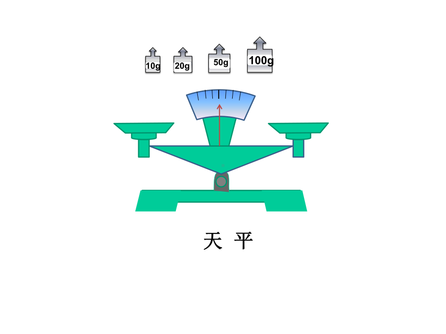 《等式的性质和解方程》优质课件.ppt_第2页