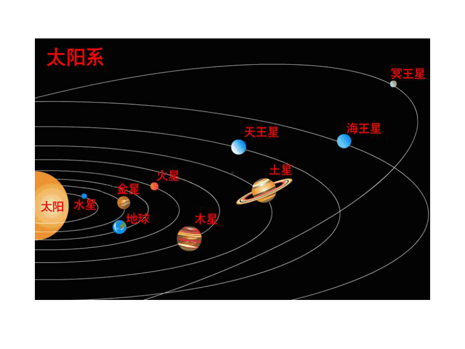 《火星-地球的“孪生兄弟”》课件1优质公开课苏教五下.ppt_第3页