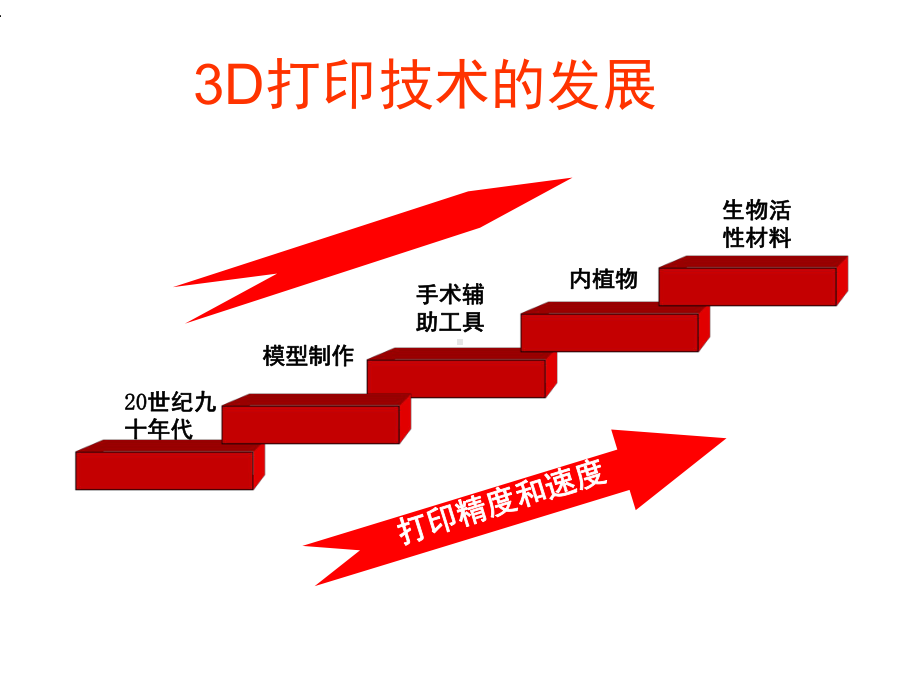 3D打印技术在骨科临床的应用(课堂)课件.ppt_第3页