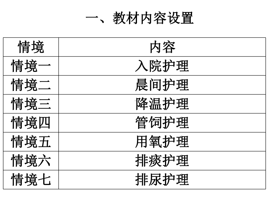 临床护理情景模拟演练教材的开发与应用课件.ppt_第3页