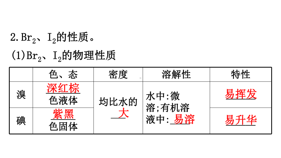 鲁科版高中化学20版必修二微项目1(海带提碘与海水提溴-体验元素性质递变规律的实际应用)课件.pptx_第3页