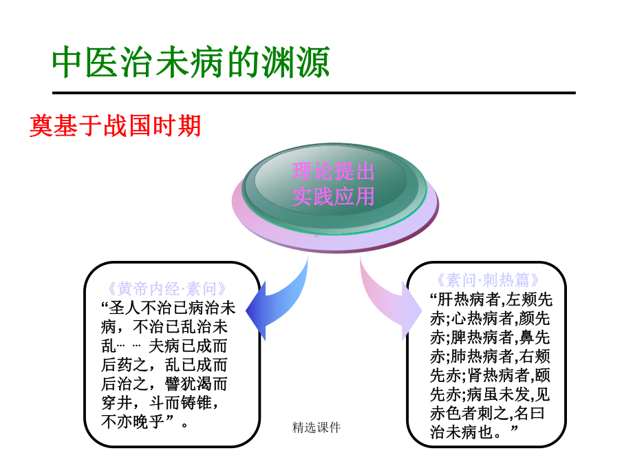 中医养生治未病医学课件.ppt_第2页