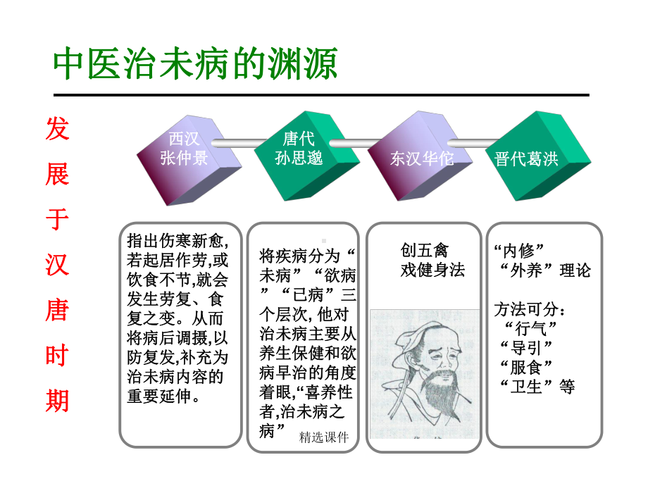 中医养生治未病医学课件.ppt_第3页