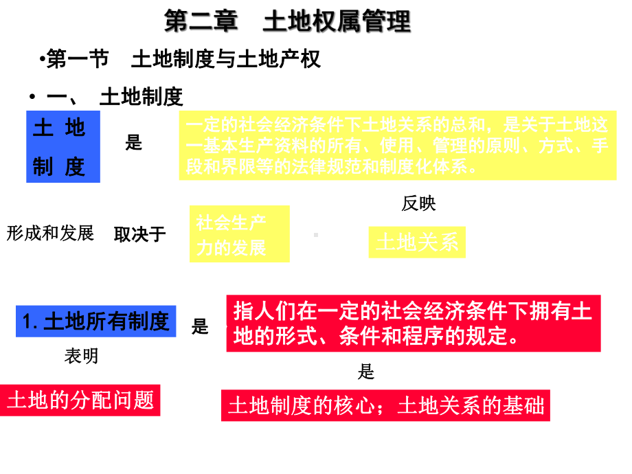 第五章土地权属管理课件.ppt_第1页