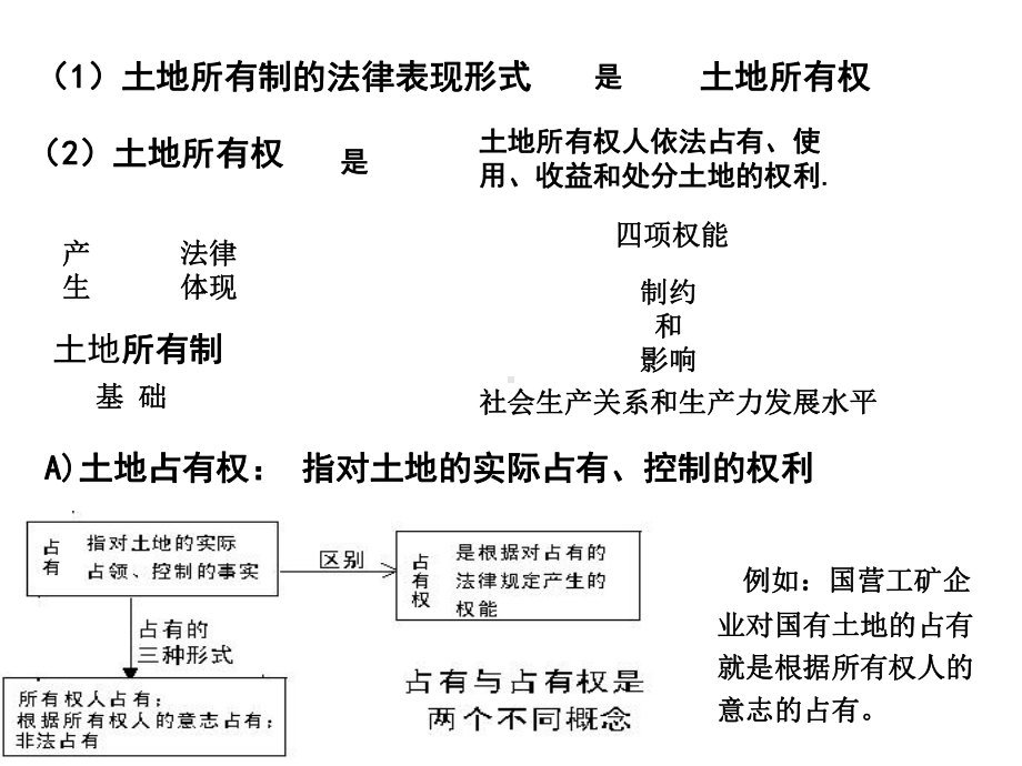 第五章土地权属管理课件.ppt_第2页