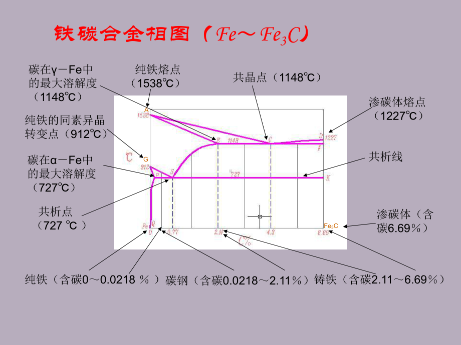 黑色金属材料课件.ppt_第2页