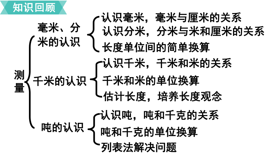 三年级数学上册第三单元单元复习课件.pptx_第2页