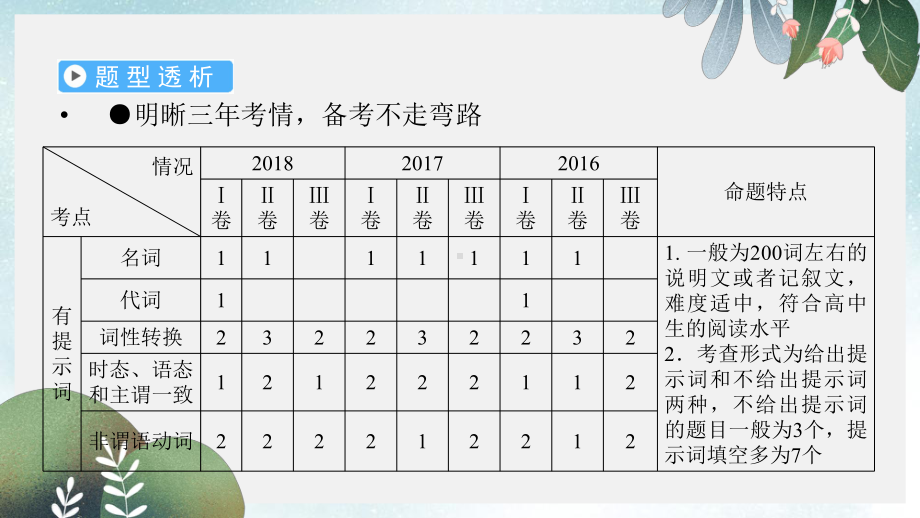 高考英语二轮复习600分策略专题4语法填空和短文改错第2讲语法填空课件.ppt_第2页