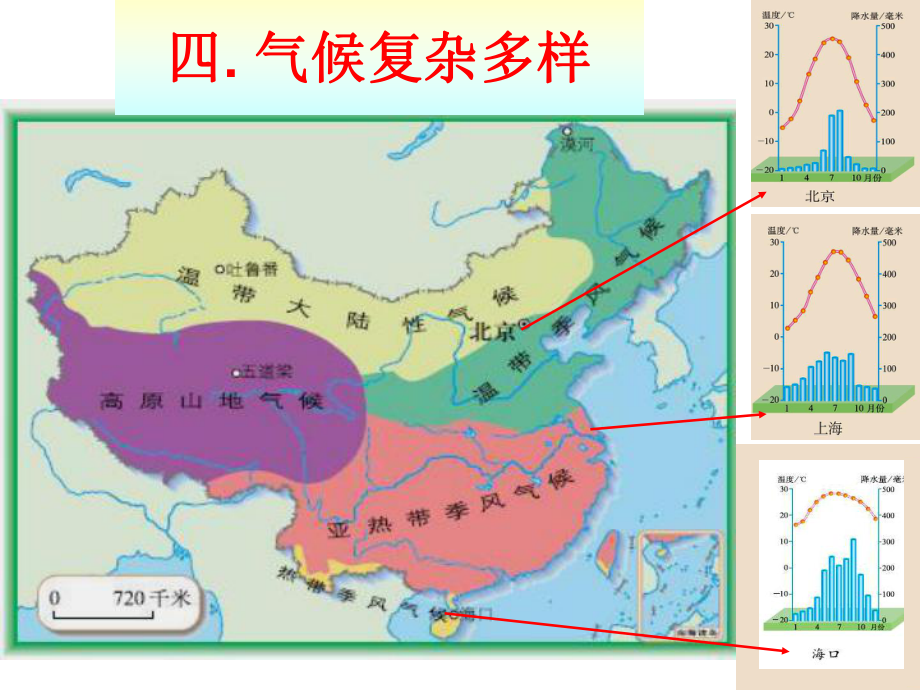 （课件）气候复杂多样.ppt_第3页