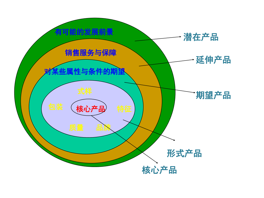 第八章产品策略90932264课件.ppt_第3页