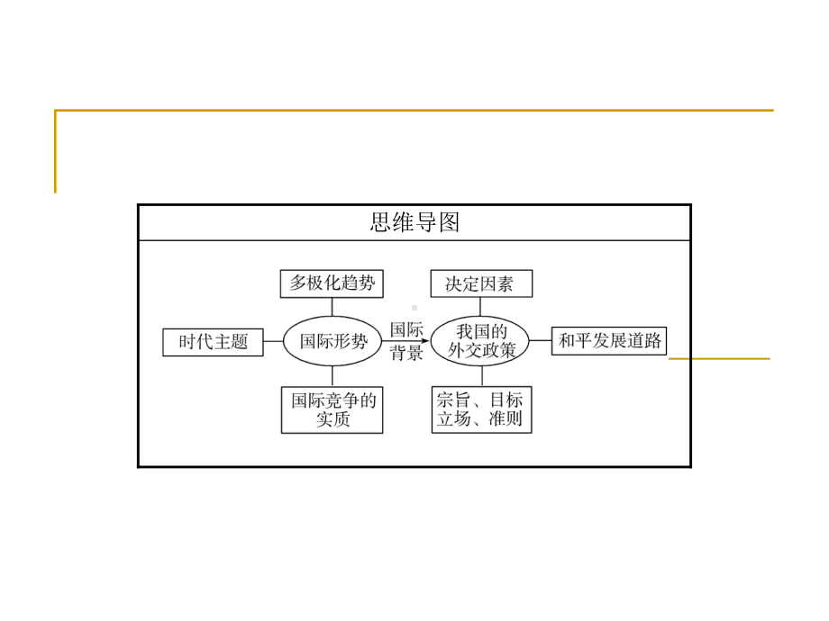 高考政治一轮总复习课件：第四单元第9课维护世界和平促进共同发展(共57张).ppt_第3页