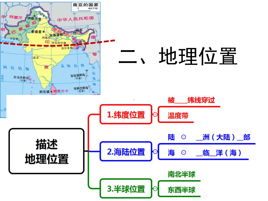 中考南亚复习课件共23张.pptx_第3页