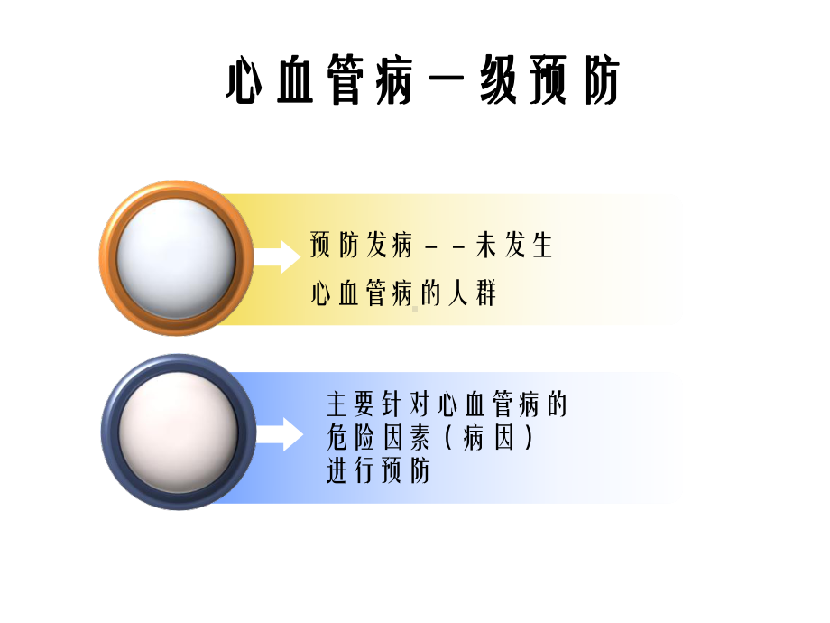 “心血管疾病防治”健康讲座幻灯片课件.ppt_第3页