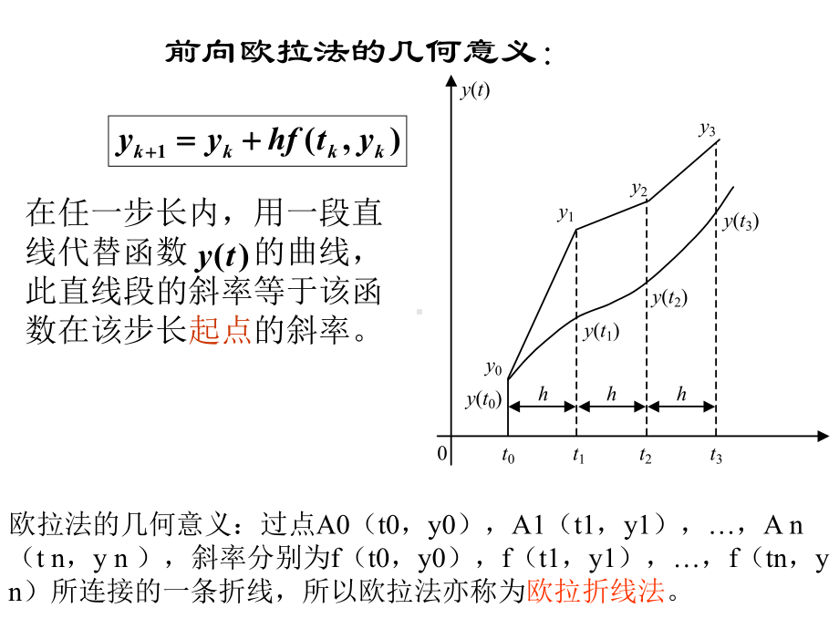 一阶微分方程的求解课件.pptx_第3页