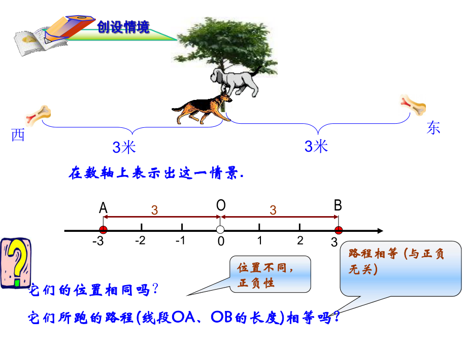 七年级数学上124绝对值课时1课件.ppt_第2页