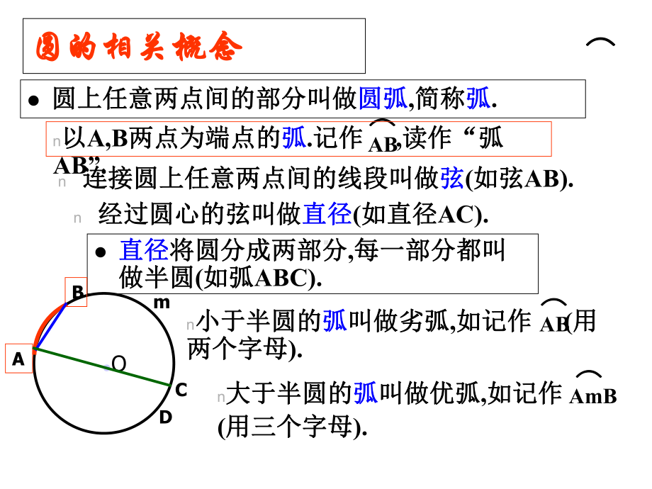 《23垂径定理》课件.ppt_第2页